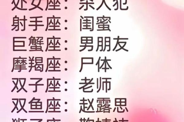 十二星座谁最可爱,十二星座谁最漂亮