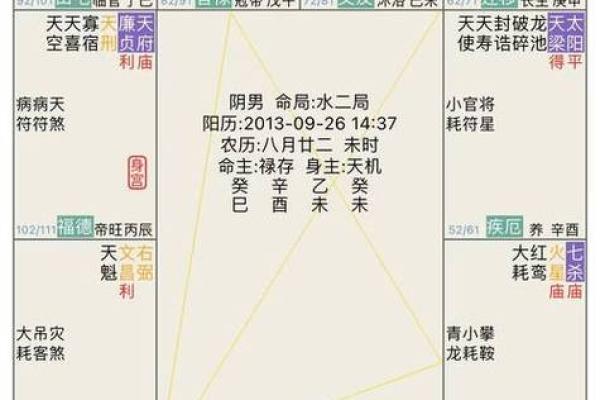 紫微斗数诸星落诸宫之:奴仆宫 紫微斗数诸星落诸宫之:奴仆宫