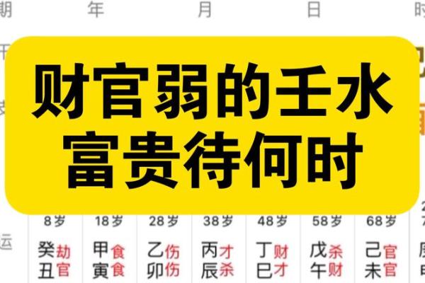 水命人具体的发财方位