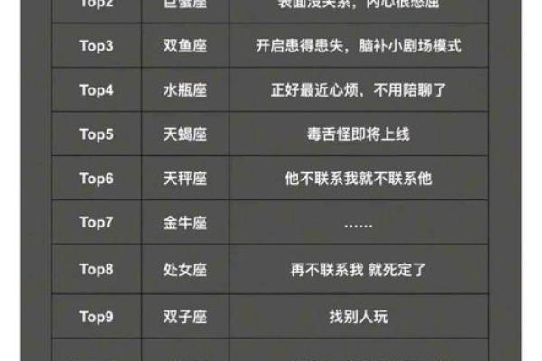 当十二星座的对象不理你怎么办