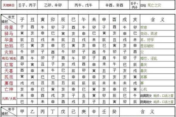 时柱有桃花红鸾代表什么 如何查询八字是否有桃花