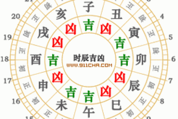 微信名吉凶测试评分