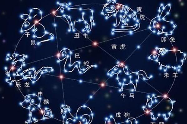 星座与生肖的对应关系你知道吗