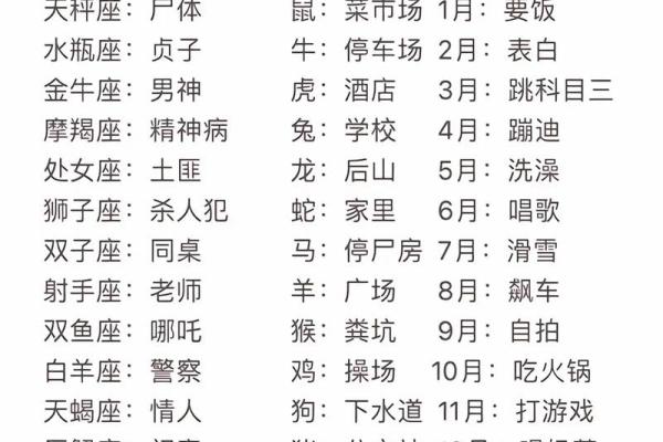 星座与生肖的对应关系你知道吗