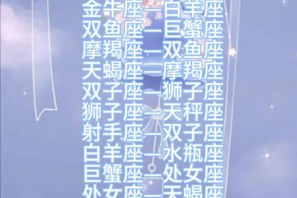 十二星座谁是老大 十二星座谁是老大老二