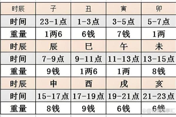 称骨算命按阴历还是阳历,袁天罡称骨算命阴历还是阳历