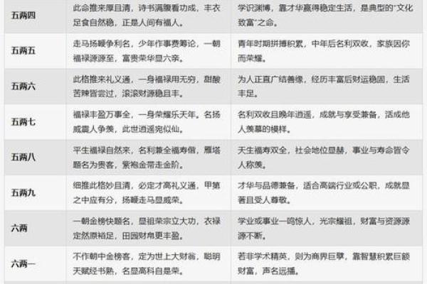 称骨算命按阴历还是阳历,袁天罡称骨算命阴历还是阳历