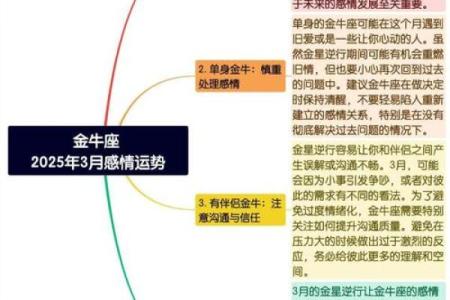 【金牛水星座】性格特点、爱情、事业解析-百科查询