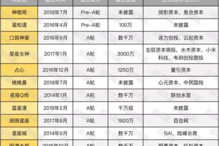 AI看面相 免费看手相，淘宝、朋友圈和微博上的算命先生到底有多野？