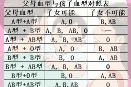 啥血型情侣一生无缘