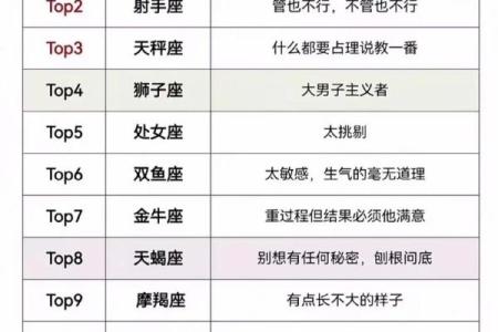 【十二星座中哪些人最怕热？】