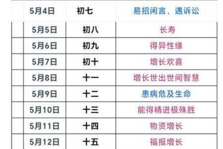 农历十月初八 农历十月初八是什么节日