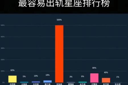 盘点：离婚率最高的星座女