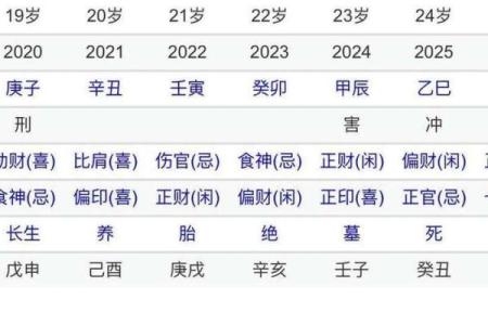 八字看丈夫