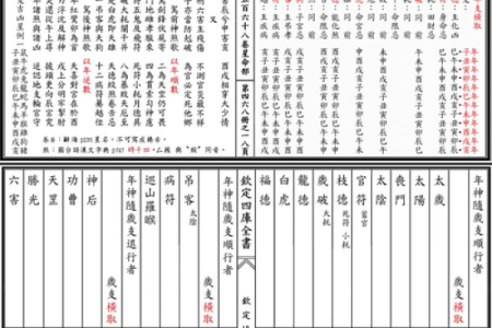 紫微斗数之流星的看法，流年岁前十二神吉凶断：天德