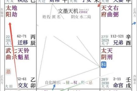 紫薇斗数看事业方位