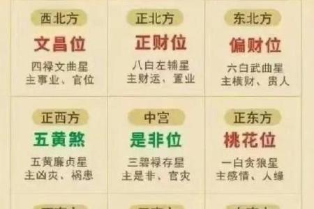 今日黄历，宜忌福凶