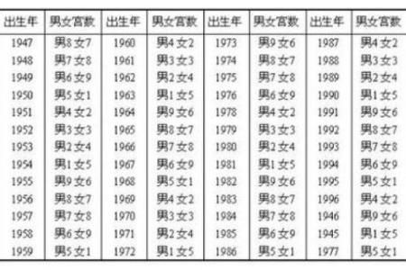 输入自己姓名测试姻缘配对 姓名测婚姻配不配？