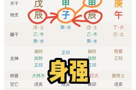 八字年柱为偏财的人