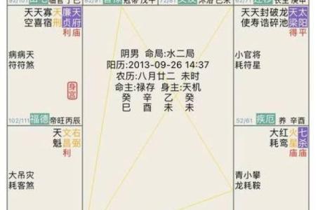 紫微斗数诸星落诸宫之：奴仆宫