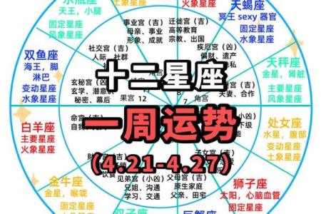1月到二月的星座运势