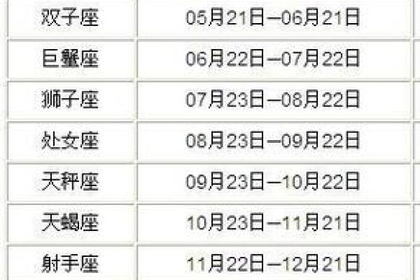10月11日和12月14日的星座配吗