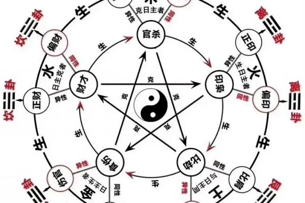 从八字看性格，你是不是属火药的