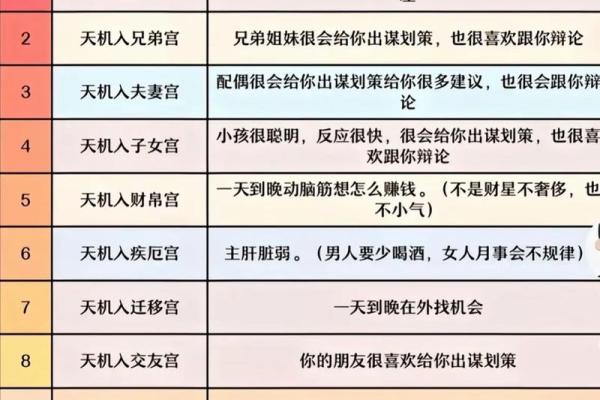 紫微斗数哪个宫位断事最准 紫微斗数各宫含义？