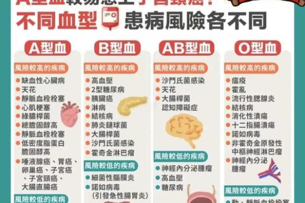血型与健康有什么关系