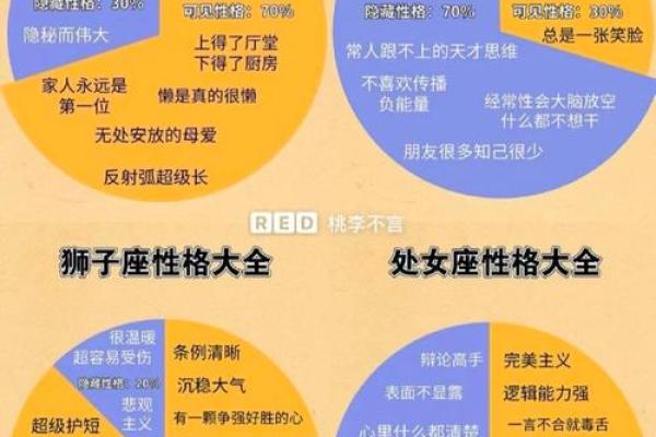 十二星座会有哪些追求者呢