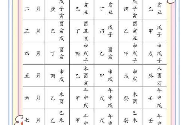 命理解析如何选择结婚吉日