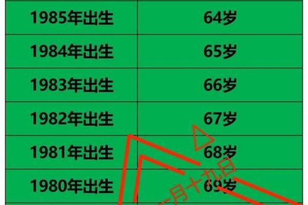 八字老结婚年纪统计分析：最佳结婚时期都在哪？