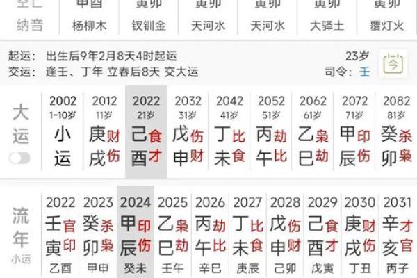 八字老结婚年纪统计分析：最佳结婚时期都在哪？