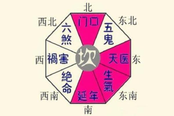 坎宅大门出水口方位，坎宅巽门出水口位置？