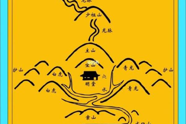 买房要注意这种风水格局