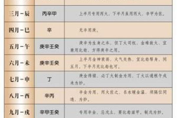 文江勇八字喜用神54讲