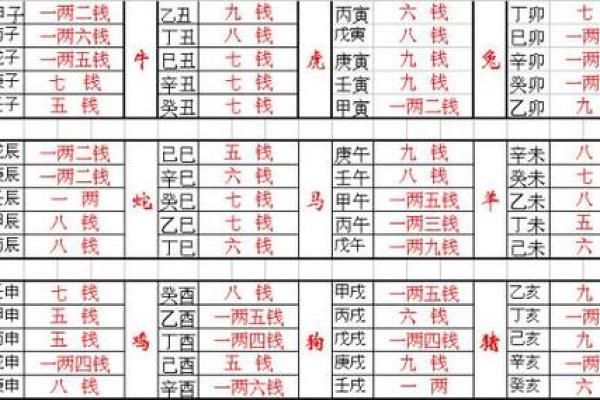 称骨算命女版两钱