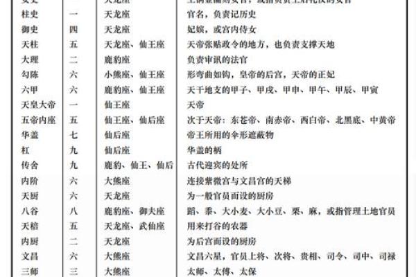 紫薇斗数命书39