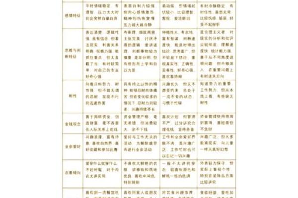 不同的血型对性格有何影响
