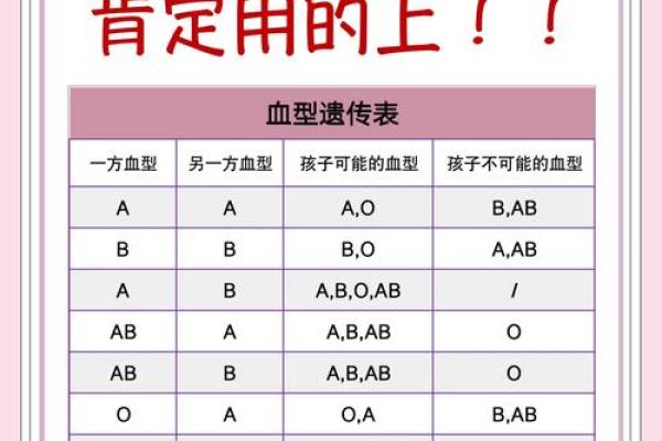 不同的血型对性格有何影响