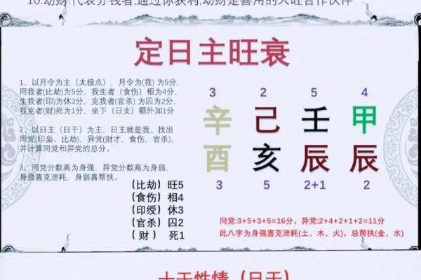 八字断四柱吉凶