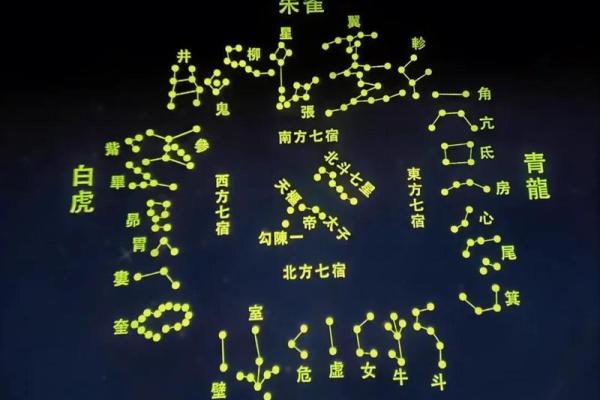 二十八宿方位图,二十八宿角星吉凶