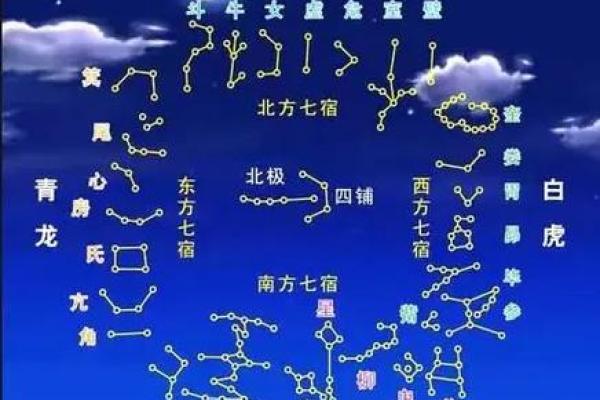 二十八宿方位图,二十八宿角星吉凶