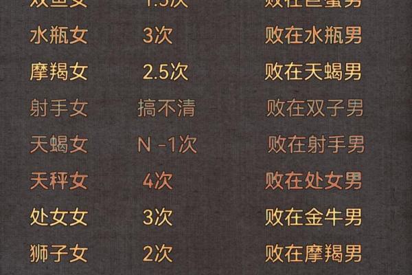 12星座 今年你的福星星座是谁？