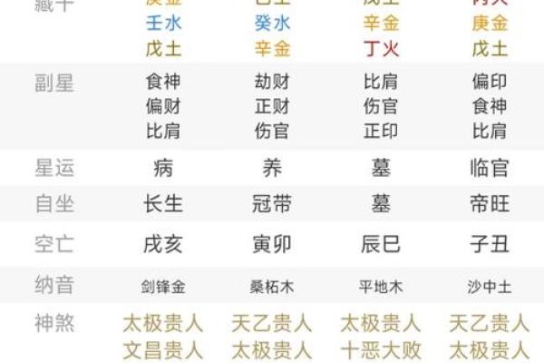 八字算命哪个方法准