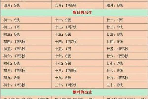 八字算命哪个方法准