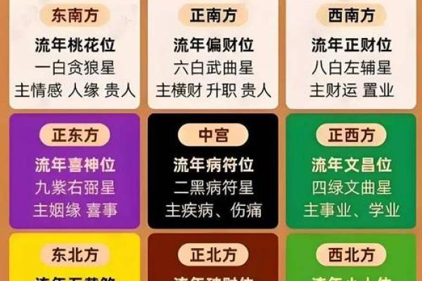 12月28号财神位