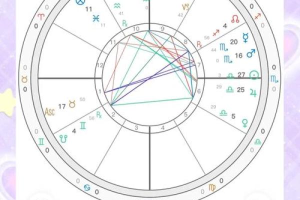 星盘怎么手动排盘,星盘很简单
