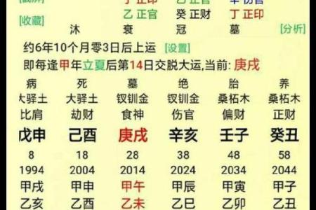 婚姻八字测