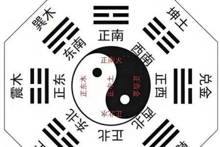 自学算命基础